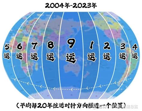 九运颜色|下元九运未来20年大趋势